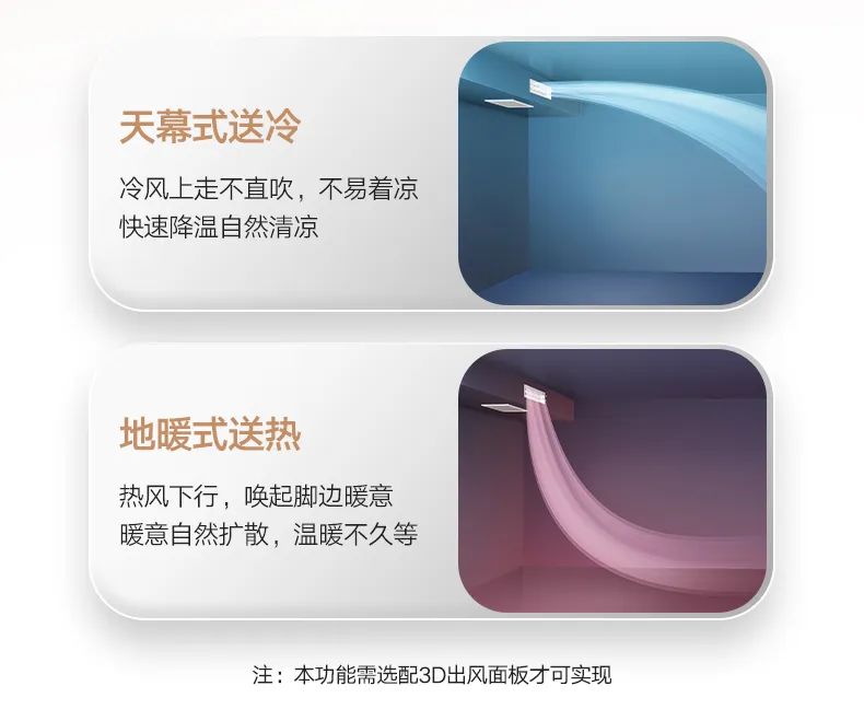 家用中央空調多聯(lián)機理想家
