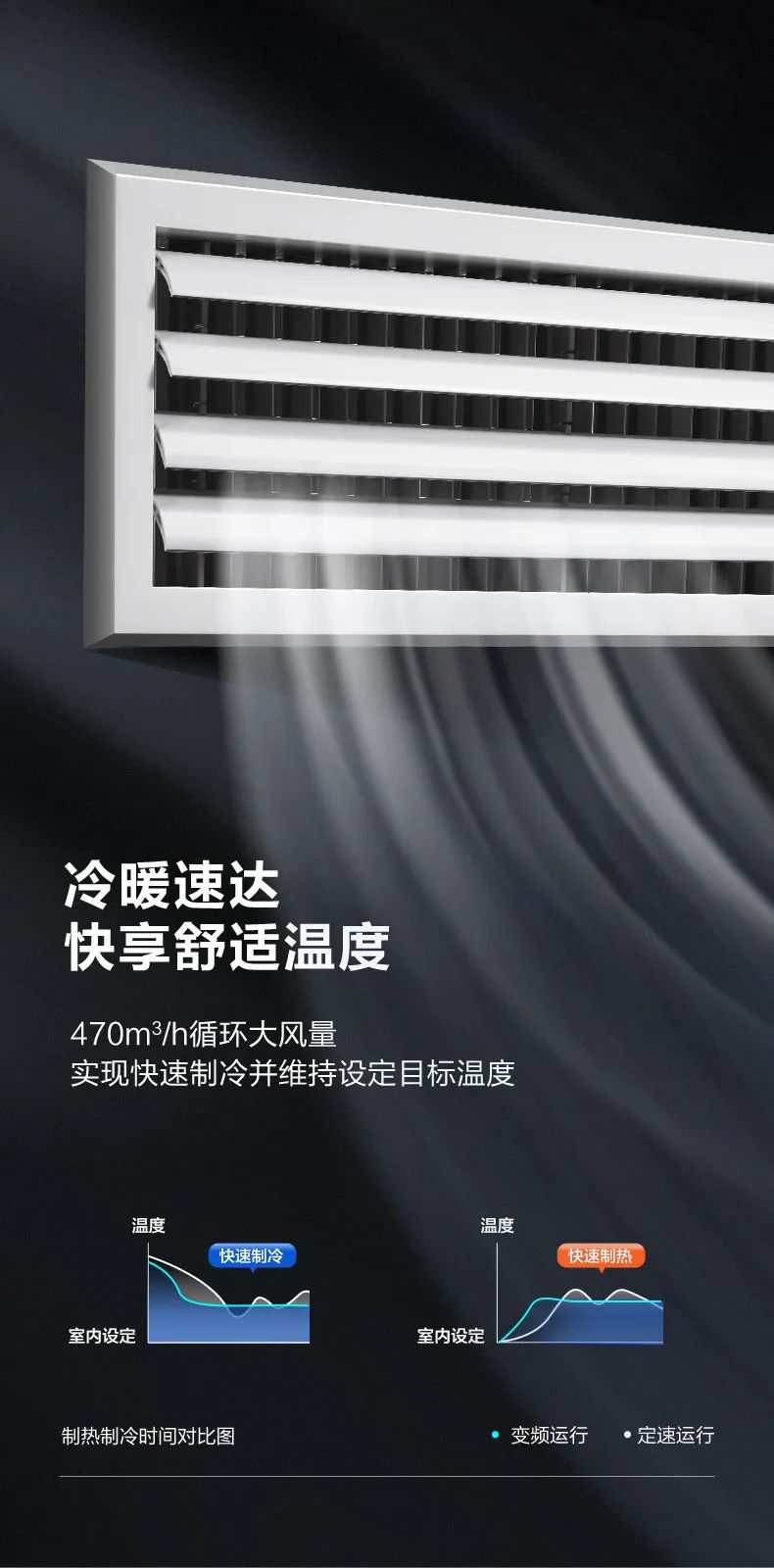 家用中央空調(diào)多聯(lián)機(jī)玲瓏