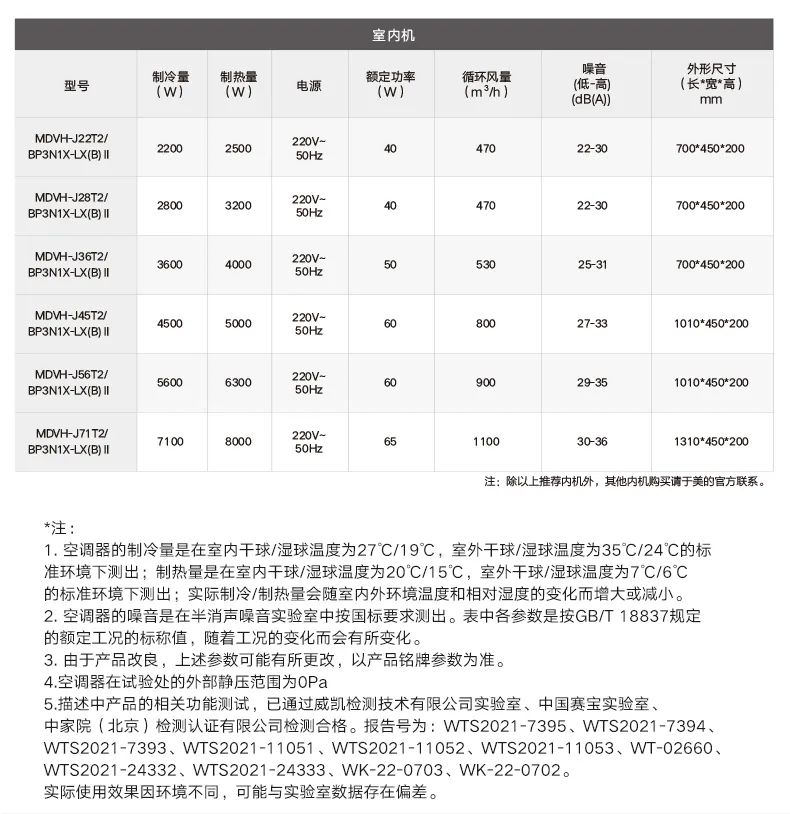 家用中央空調多聯(lián)機理想家