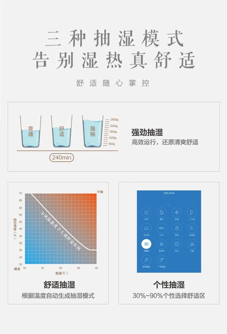 【無(wú)風(fēng)感】智能變頻掛機(jī)TA101