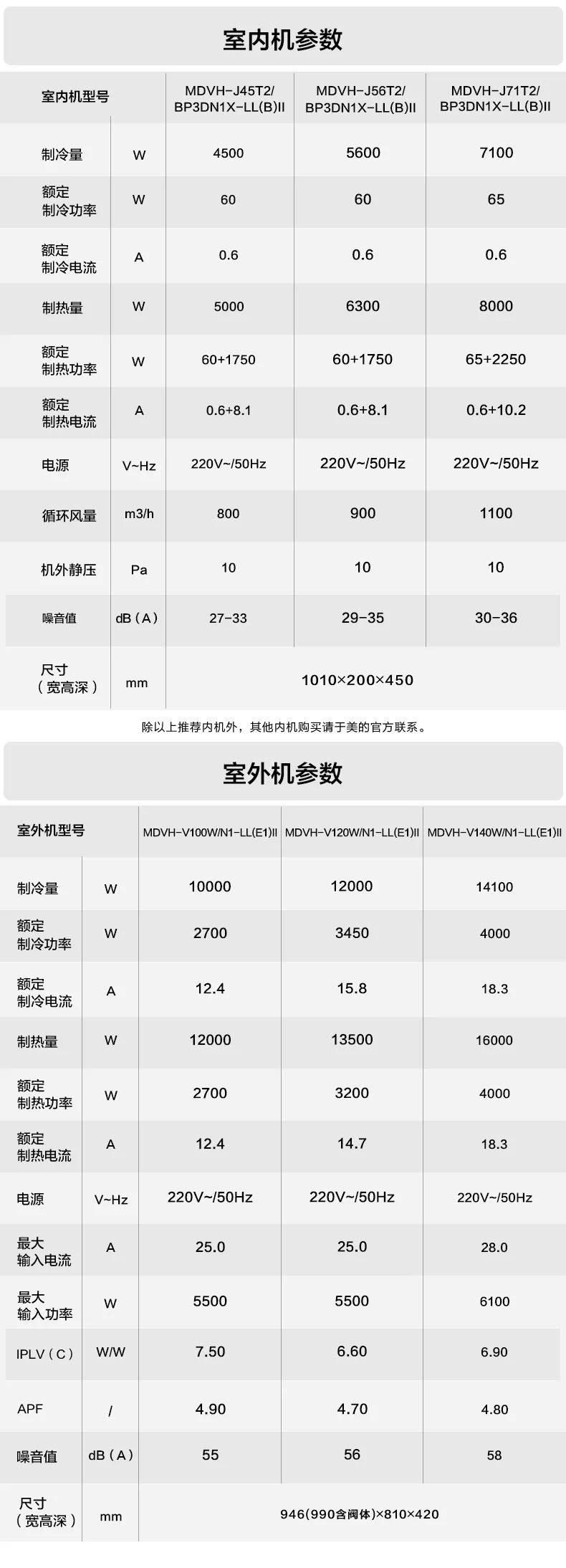 家用中央空調(diào)多聯(lián)機(jī)玲瓏