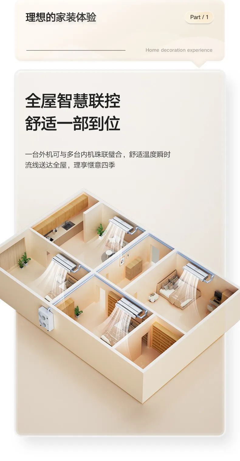 家用中央空調多聯(lián)機理想家